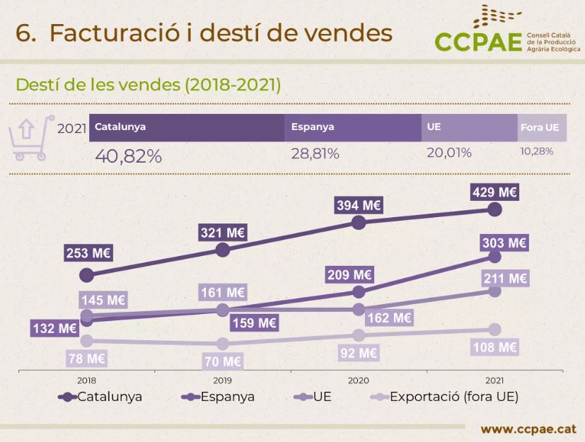 desti vendes 2022 ccpae