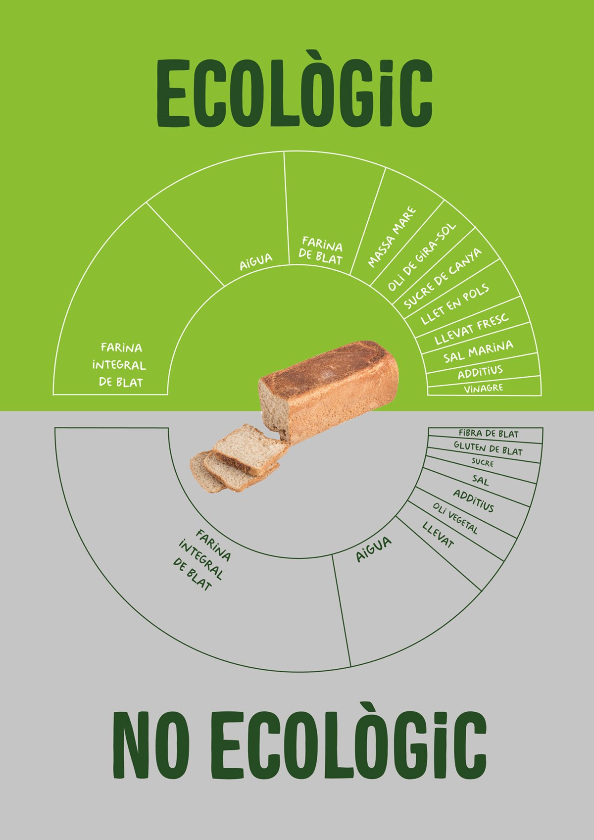 fleca ecològica
