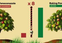 Baking soda more dangerous than synthetic pesticides? EU decision-makers on the brink of endorsing deceptive pesticide metrics