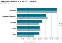 Current trends and challenges for the global organic agriculture
