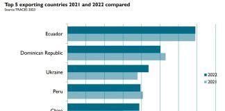 Current trends and challenges for the global organic agriculture