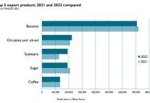 Tendències i reptes actuals per a l’agricultura ecològica mundial