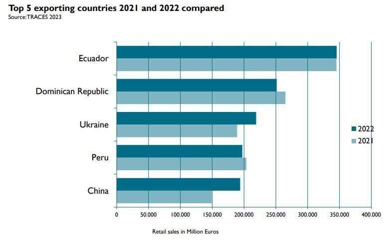 exporting countries fibl