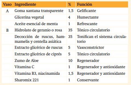 gel para varices