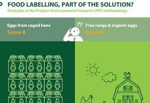 Green claims: IFOAM Organics Europe highlights product environmental footprint method’s shortcomings for agri-food