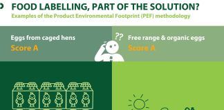 Green claims: IFOAM Organics Europe highlights product environmental footprint method’s shortcomings for agri-food
