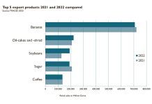 Tendencias y retos actuales para la agricultura ecológica mundial