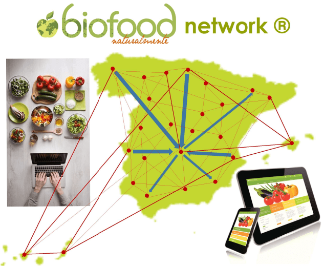 biofood network