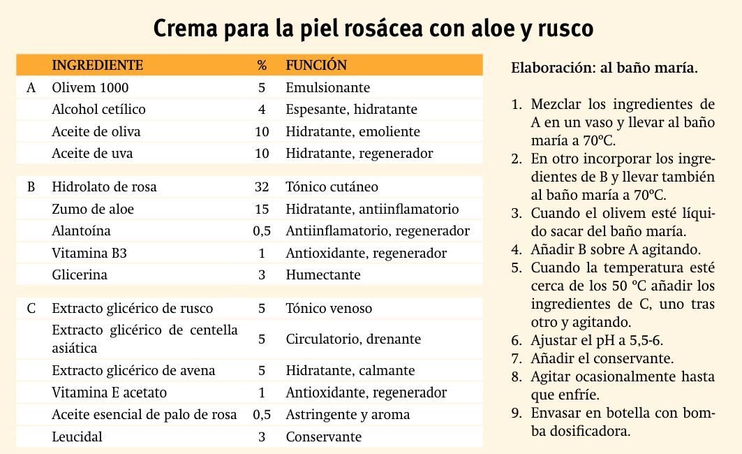crema piel rosacia cast