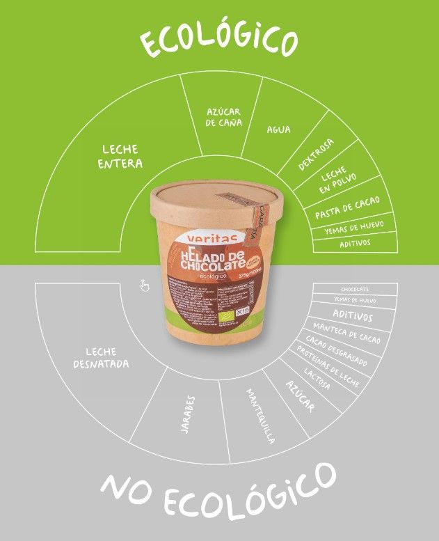 helado ecológico