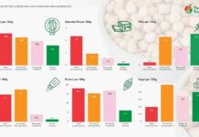 New report reveals whole plant foods outshine meat alternatives in environmental and health benefits