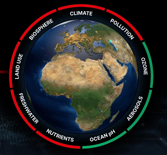 Test de Salud Planetaria