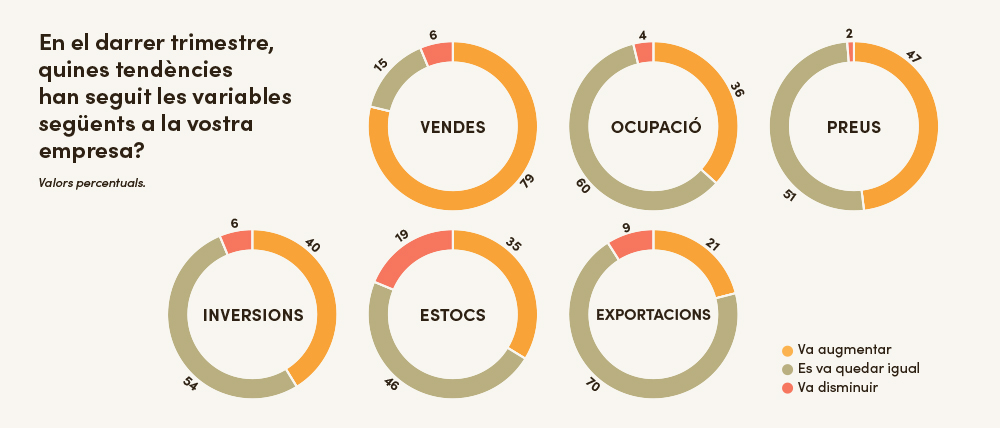 Termòmetre Trimestral del Sector Ecològic