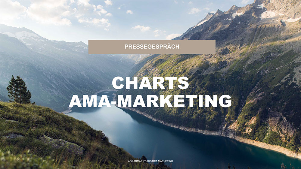 Charts_AMA-Marketing_Biofach-2025