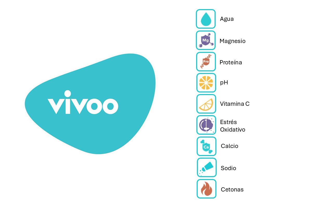 vivoo parametros