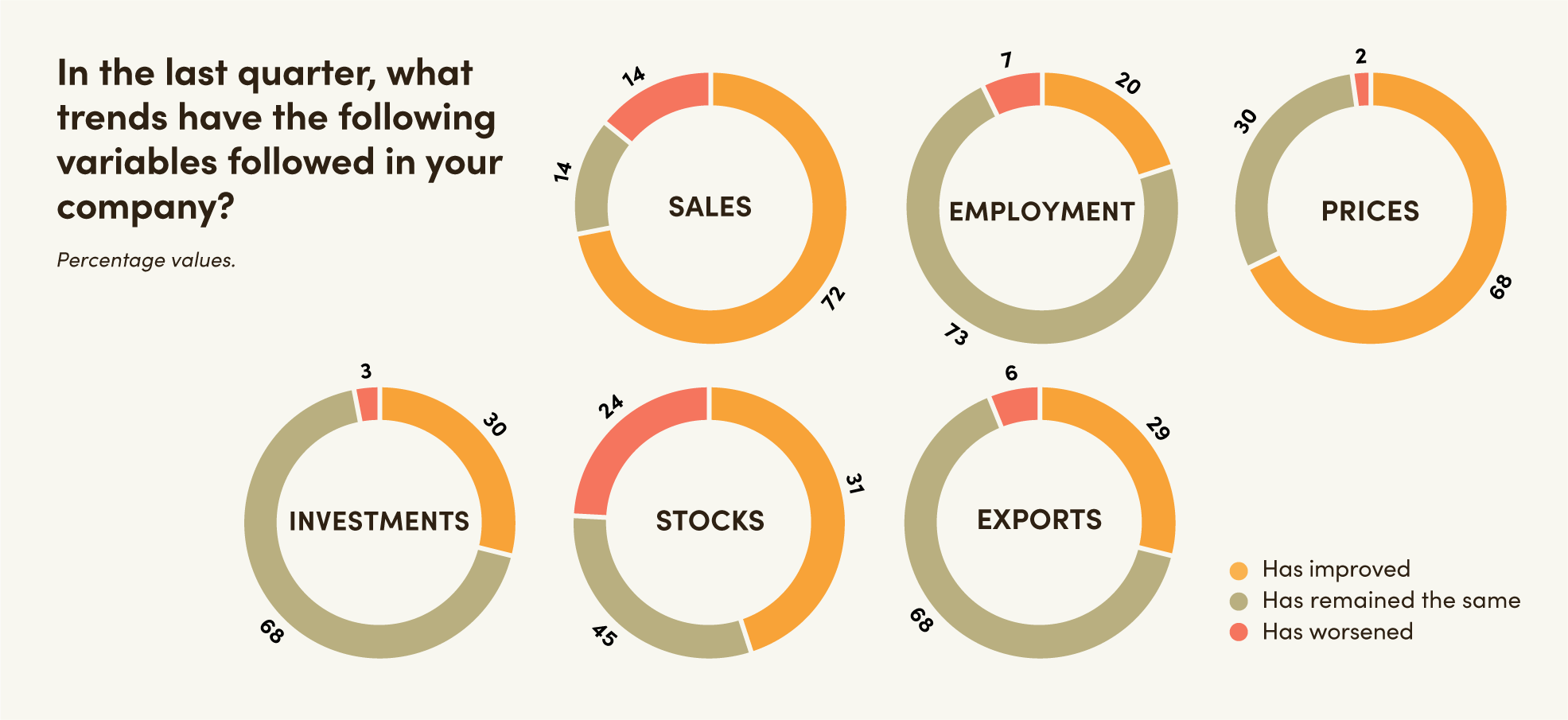 Prepared by the authors using data from the QTSQS Q1 2025 survey.