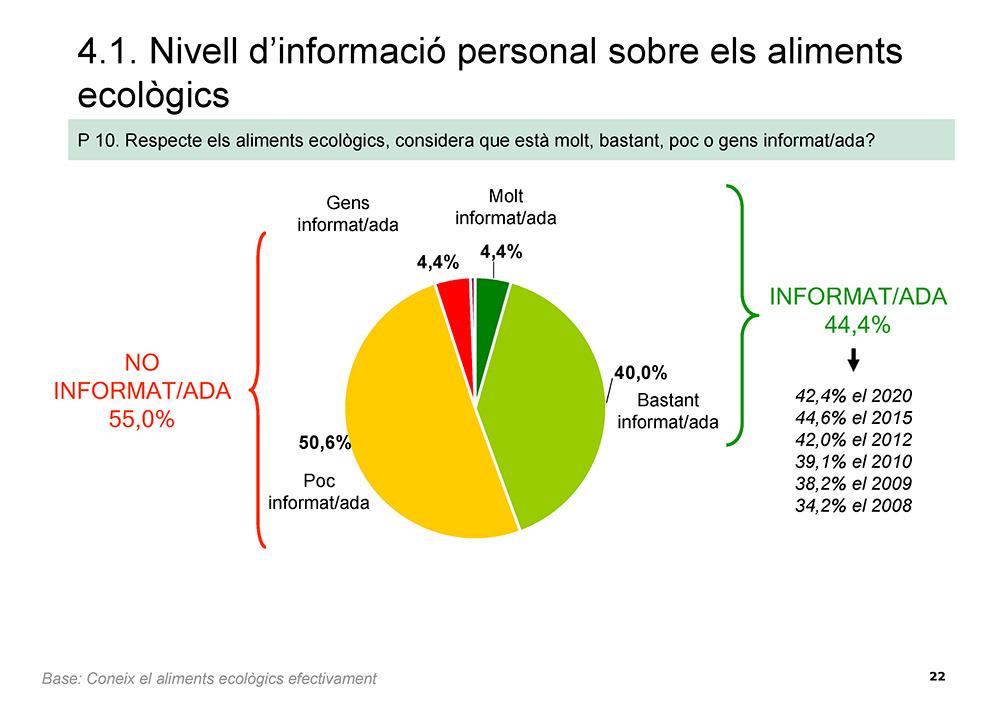 barometre-2024-informacio-productes-eco