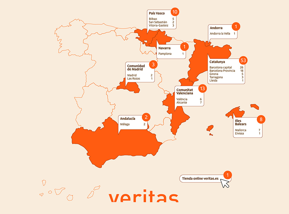 Veritas Estel