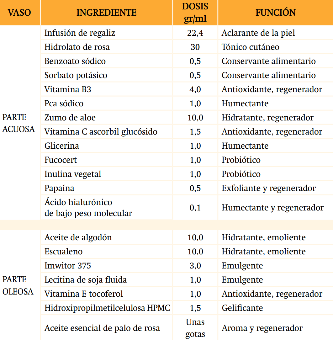 ingredientes castellano