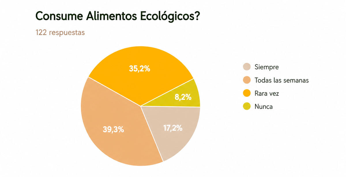 Consumo-de-alimentos