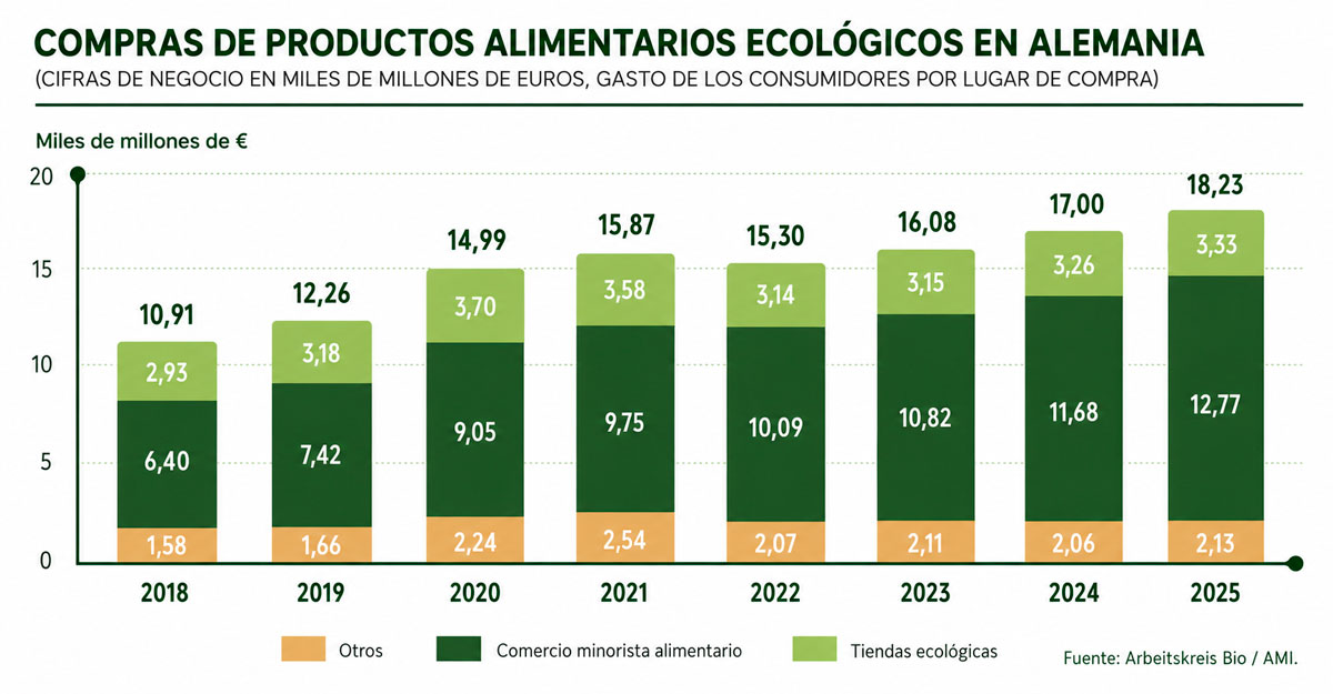 ecológico-en-alemania