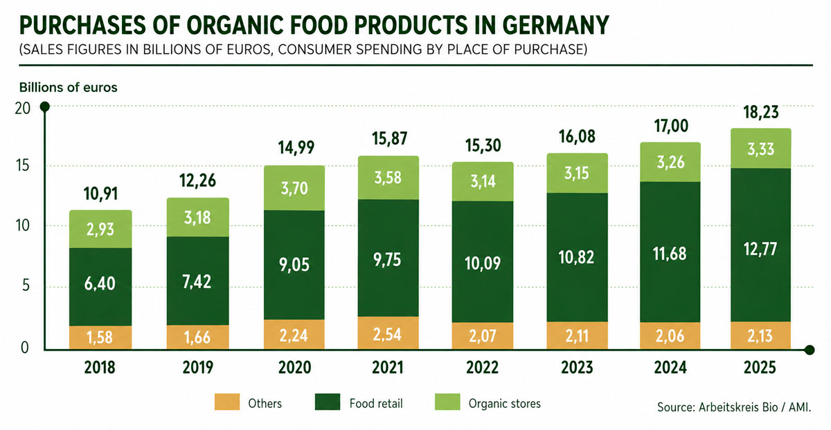 german-organic-markets