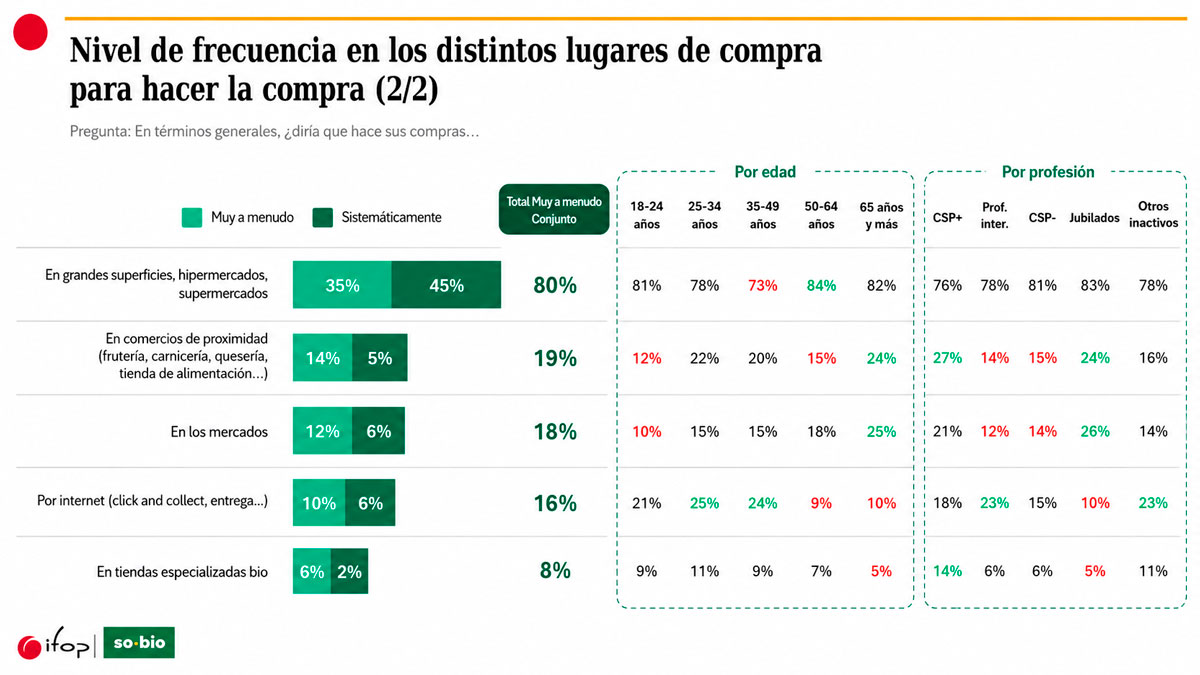 Gráfico-3